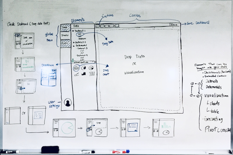 Opentext Whiteboard Dash Board Design