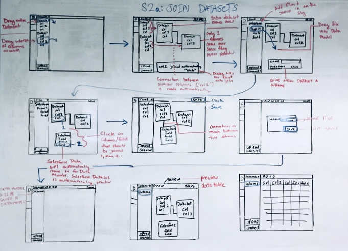 Opentext Whiteboard Solution