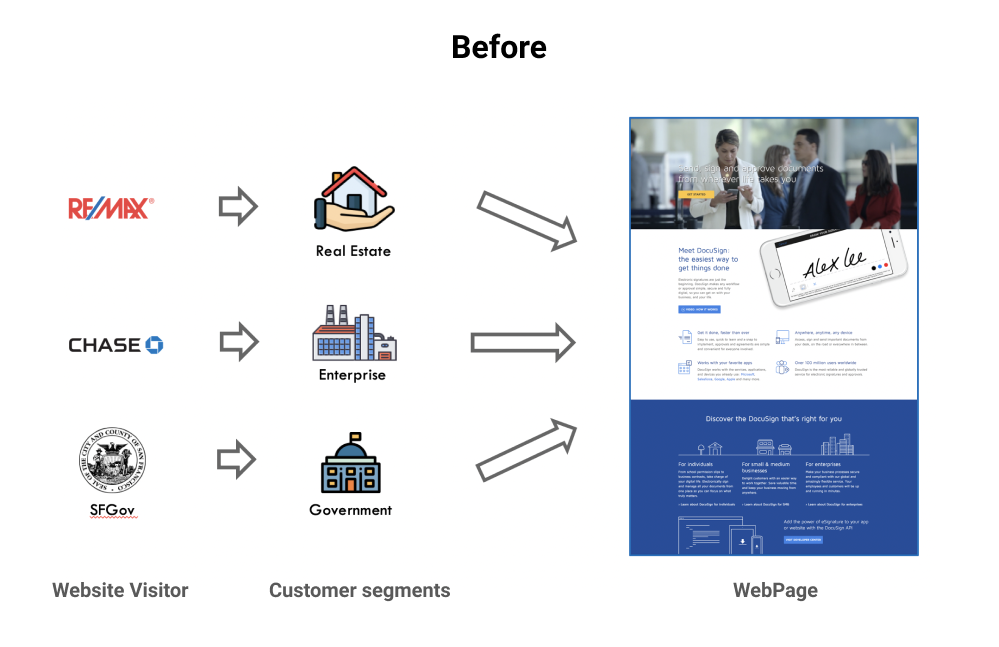 Docusign Webpage Before Personlization