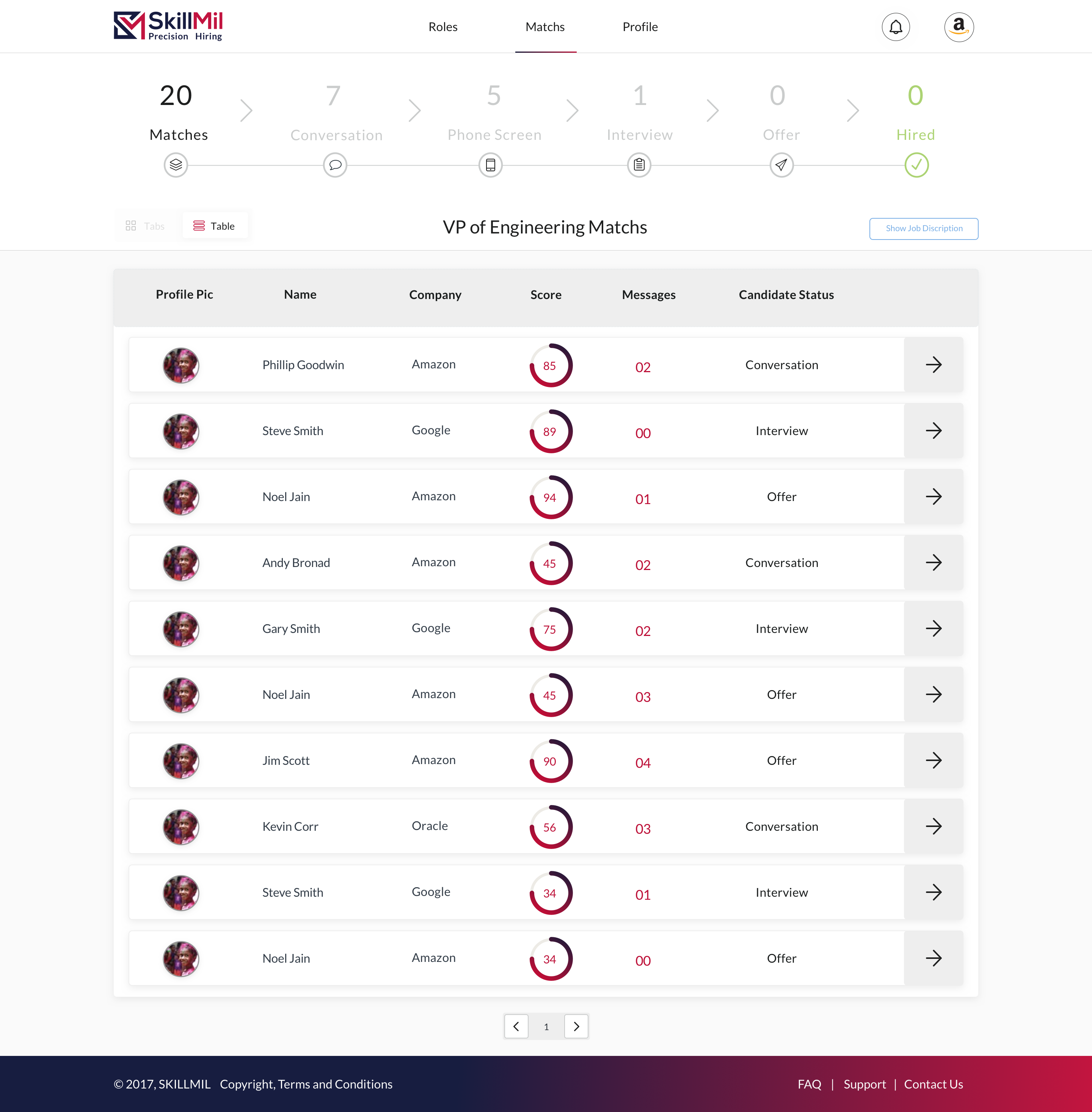 Skillmil Employer Role Matches