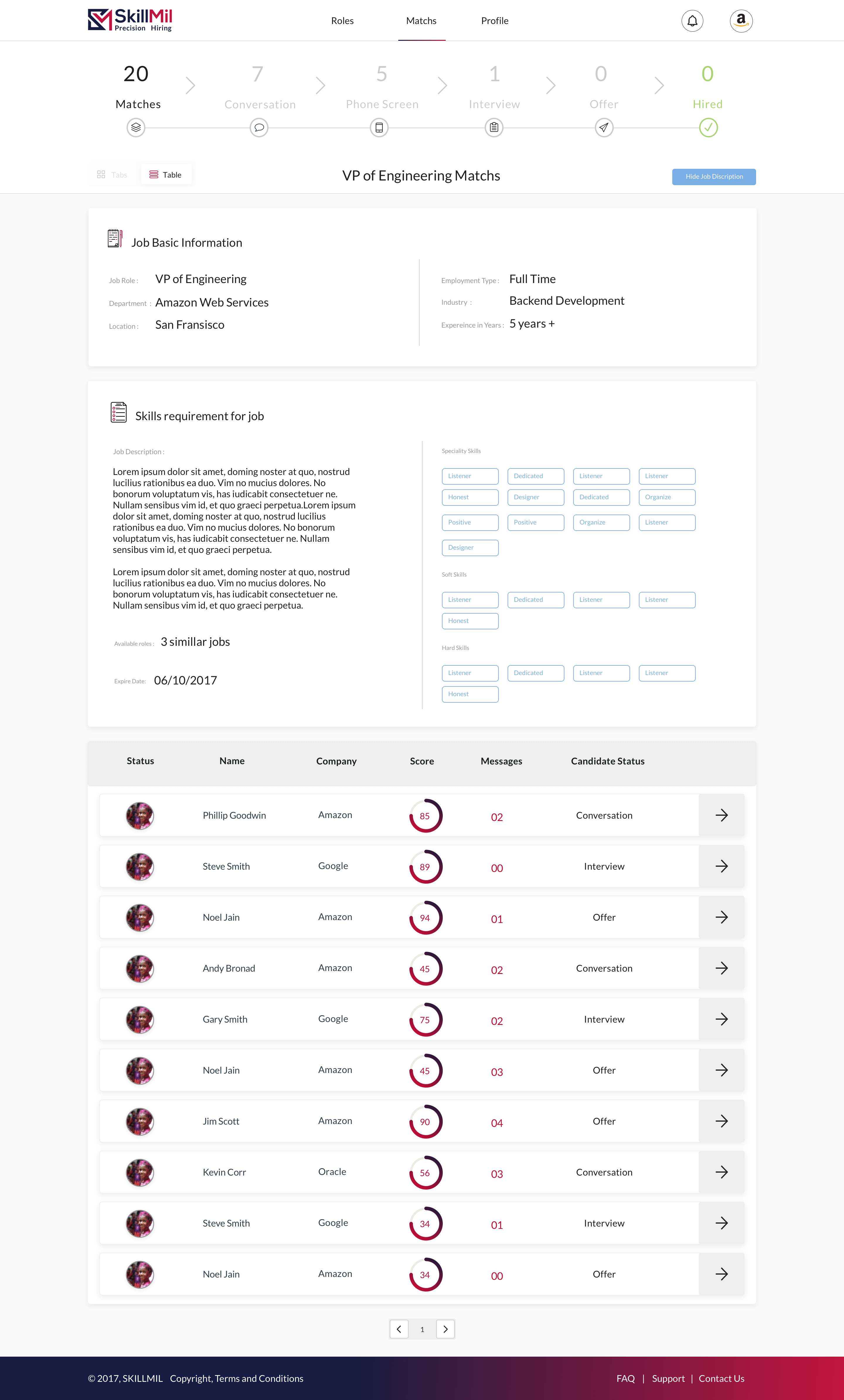 Skillmil Employer Role Matches With Description