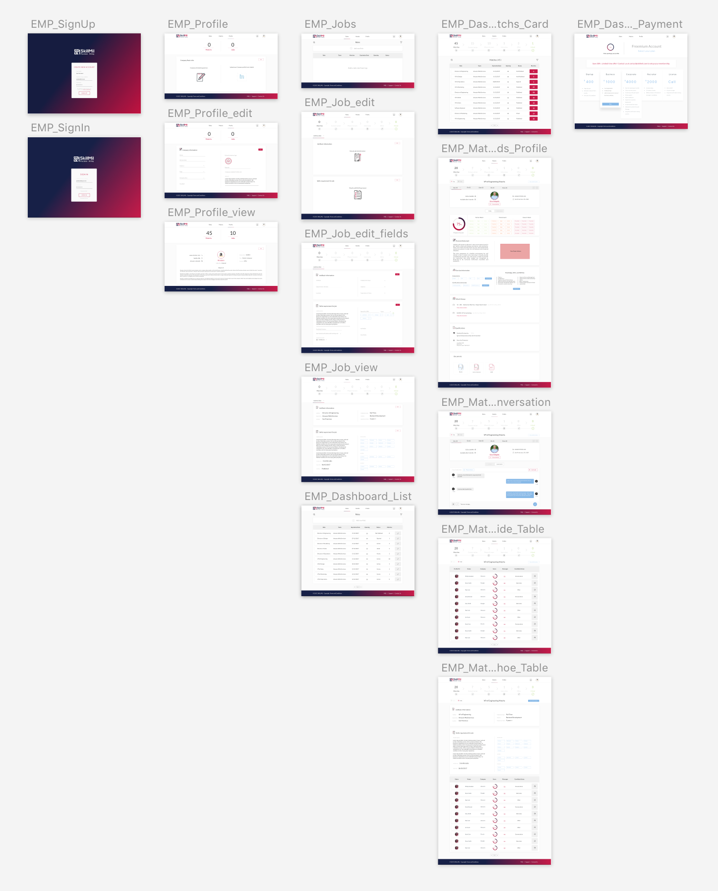 Skill Mil Product Employer Flow